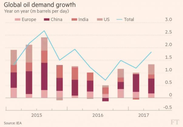 global-oil-imports